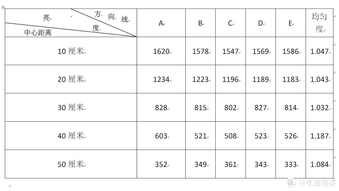 家用R G0级LED台灯，大面板照射亮度很高很均匀——孩视宝VL235B护眼灯简评