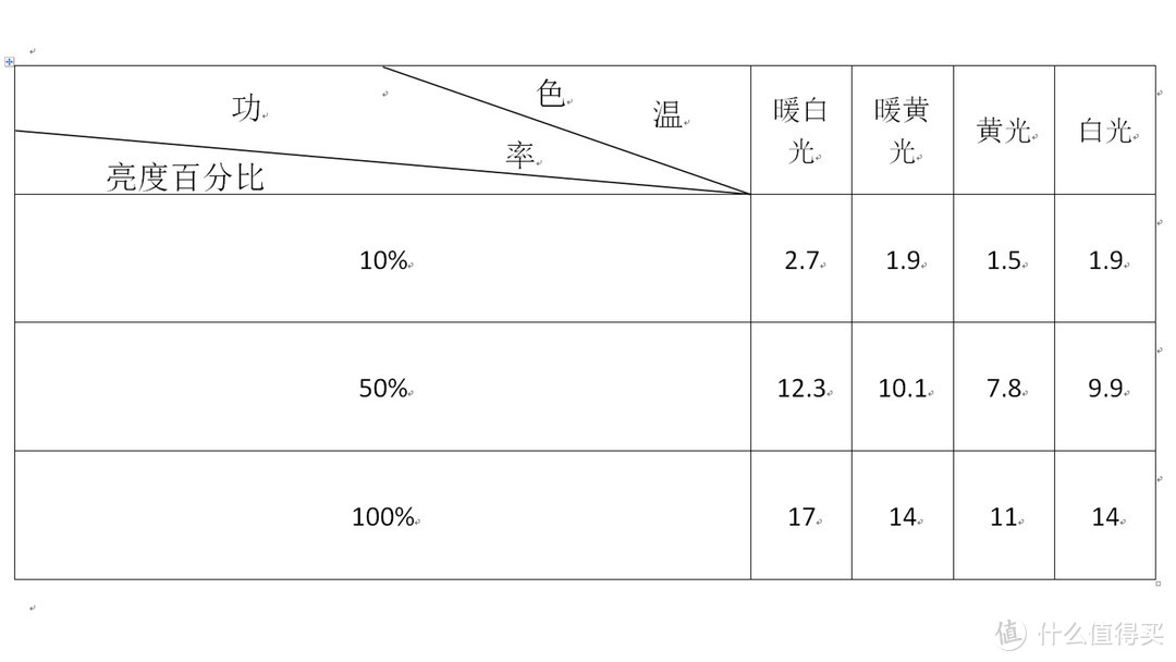 家用R G0级LED台灯，大面板照射亮度很高很均匀——孩视宝VL235B护眼灯简评