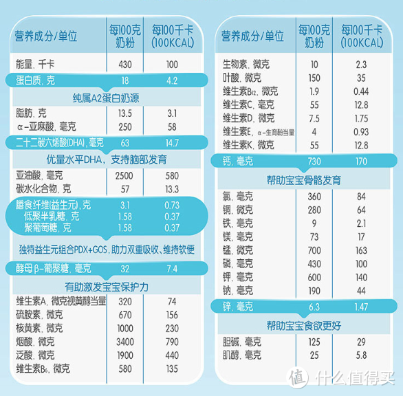 4年宝爸分享3+2育儿经—我家宝宝的纸尿裤和奶粉推荐清单