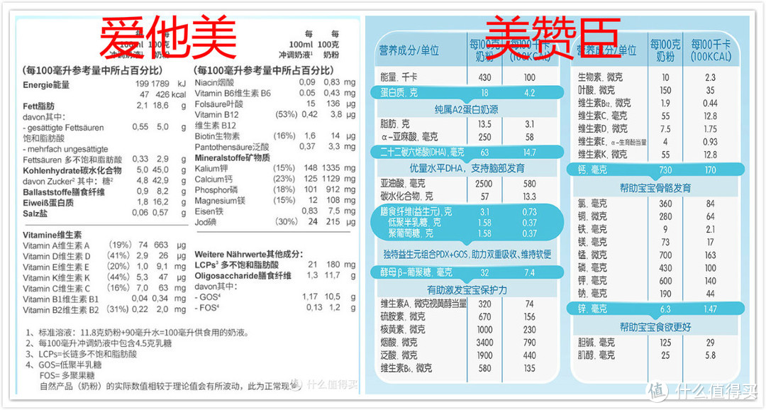 4年宝爸分享3+2育儿经—我家宝宝的纸尿裤和奶粉推荐清单