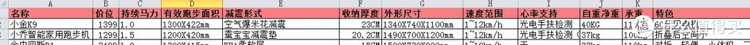 家里打造个这样的健身区 谁还去健身房？小米有品健身器械选购大攻略