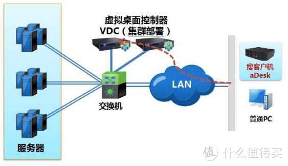 常见虚拟机软件汇总+新手使用建议