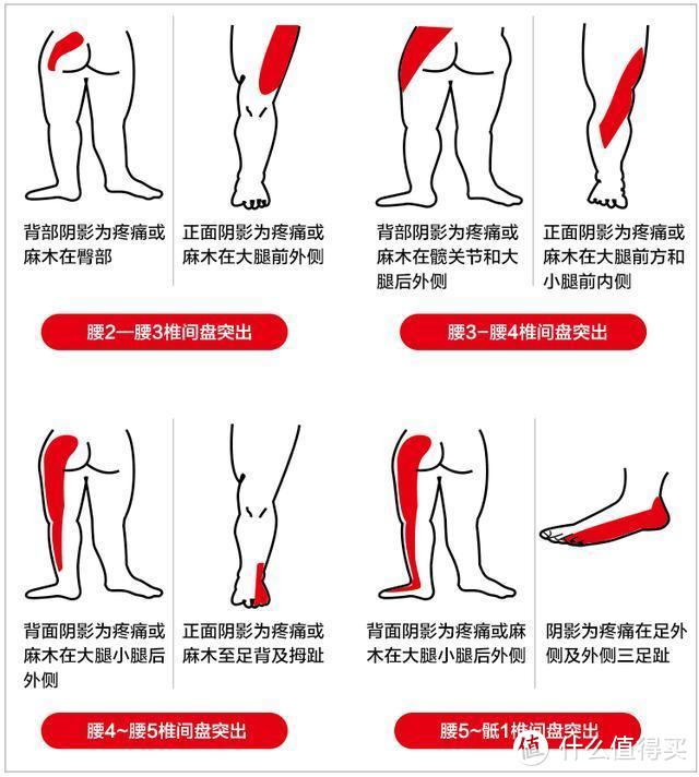 都说睡硬床垫好，你知不知道什么样的硬床垫才是真的好？