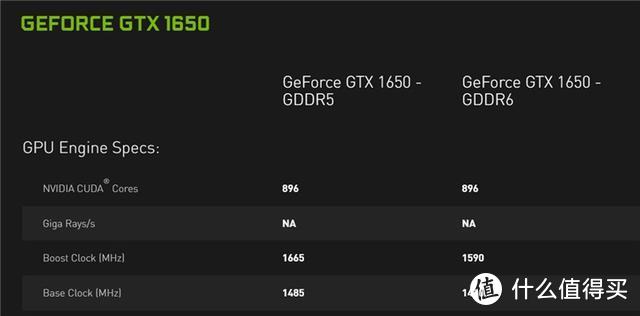 英伟达公布新款GTX 1650参数；微星推出新款GS 75游戏本