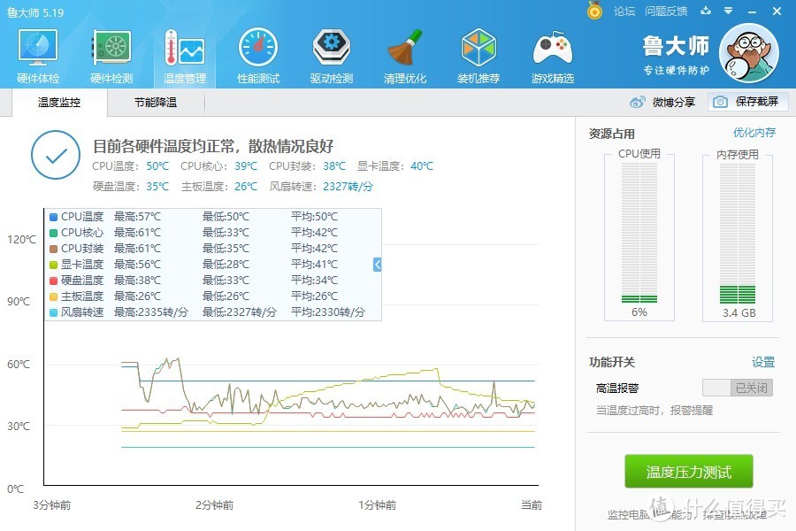 鲁大师3D测试显卡最高温度值友56°C，和XFX海外版一样（毕竟才87W啊！！）