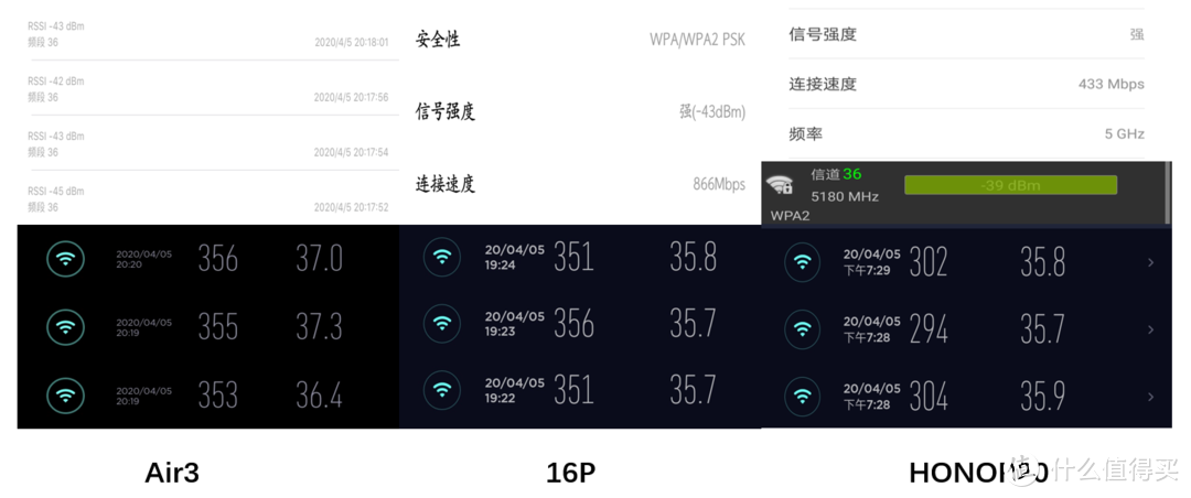 红米Redmi AC2100路由器的表现是否会让你满意：5G频段简单测速体验