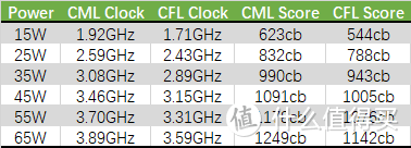 【点评】AMD锐龙4000系列测试&分析