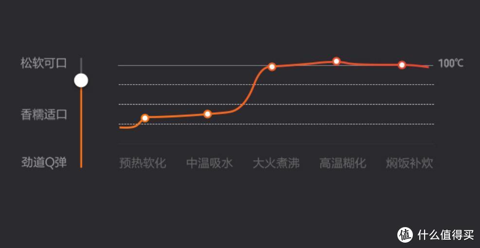 不同用户不同需求，一文教你如何打造健康家居生活，米粉节小米有品扫货抄作业啦