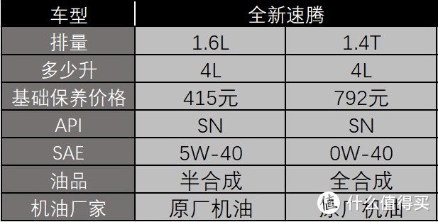 后期保养：速腾是款音乐汽车