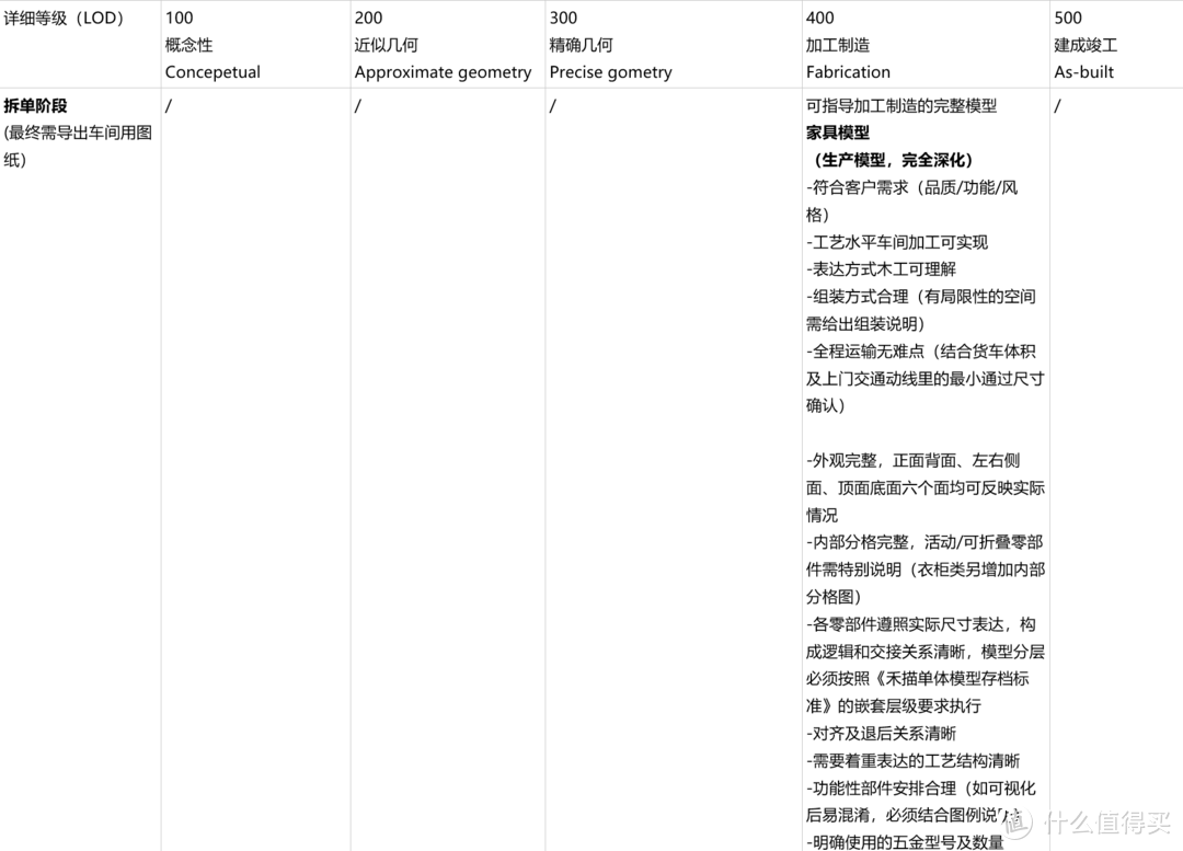 从实操案例讲起，装修为什么先找定制设计师