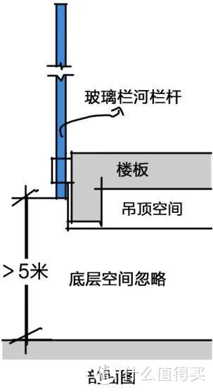 家里装修，阳台栏杆如何处理 | 拆不拆？如何装饰？