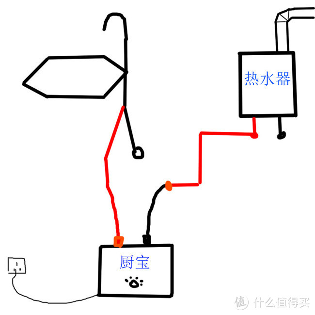 厨房热水来的慢？200元解决方案，完美的想哭