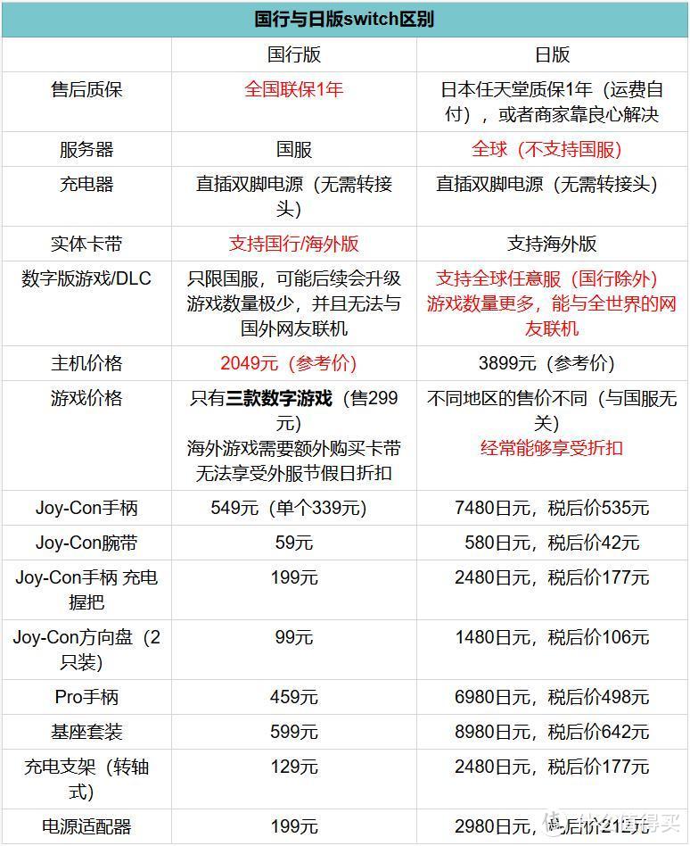 巨坑？详细告诉你Switch国行和日版的区别 该买哪个？