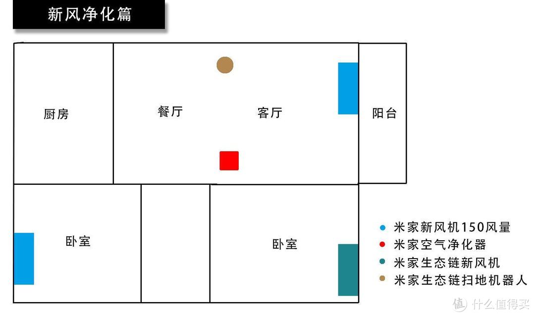 我的全屋智能布置方案之【灯光篇】，小米与宜家的结合,米粉节好物推荐