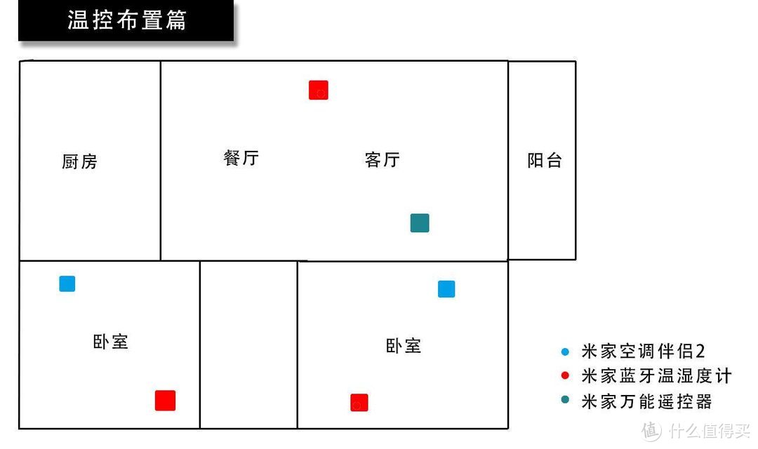 我的全屋智能布置方案之【灯光篇】，小米与宜家的结合,米粉节好物推荐