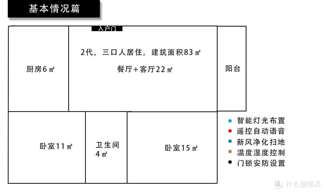 我的全屋智能布置方案之【灯光篇】，小米与宜家的结合,米粉节好物推荐