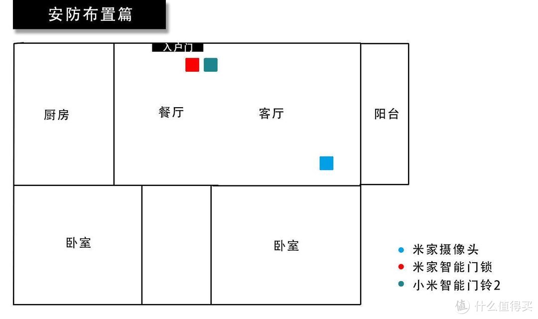 我的全屋智能布置方案之【灯光篇】，小米与宜家的结合,米粉节好物推荐