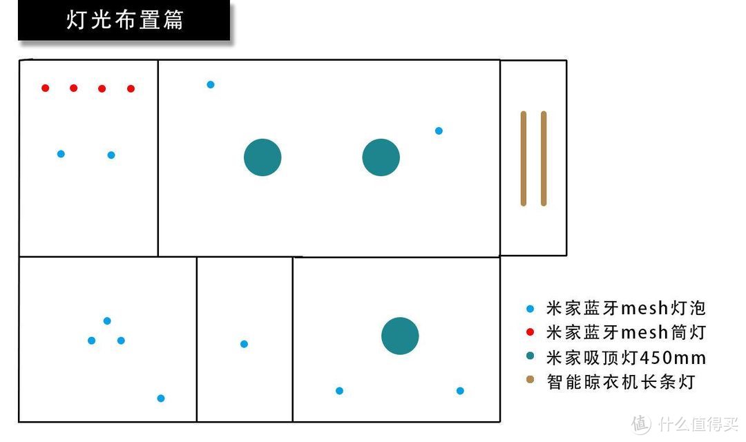 我的全屋智能布置方案之【灯光篇】，小米与宜家的结合,米粉节好物推荐