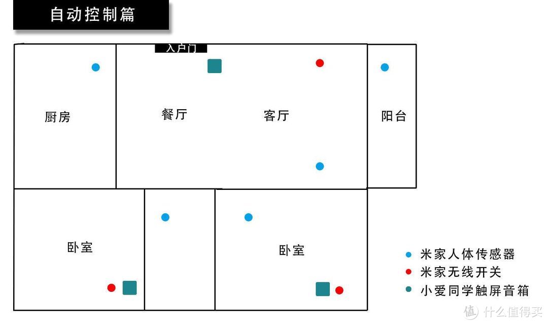 我的全屋智能布置方案之【灯光篇】，小米与宜家的结合,米粉节好物推荐