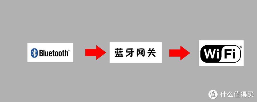 我的全屋智能布置方案之【灯光篇】，小米与宜家的结合,米粉节好物推荐