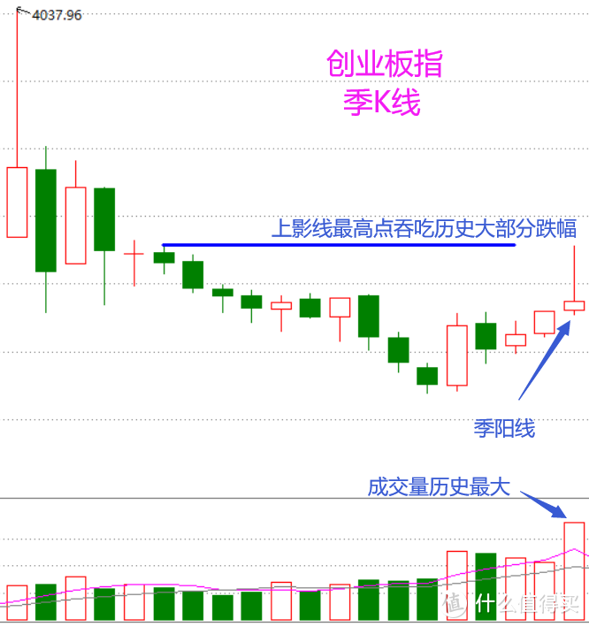 季总结——A股，涨与跌的第二季度（含视频版）