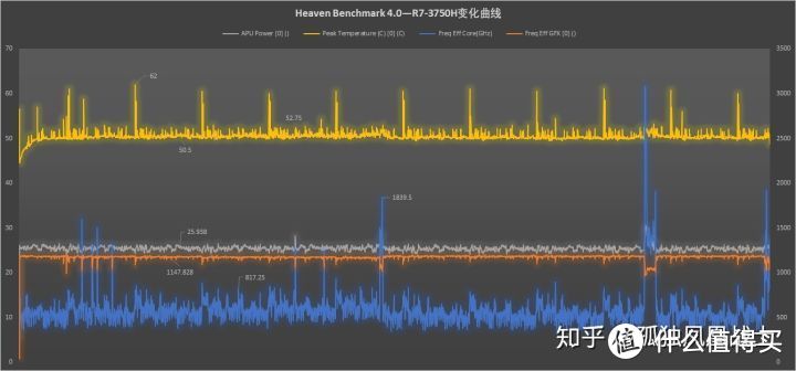 【点评】AMD锐龙4000系列测试&分析