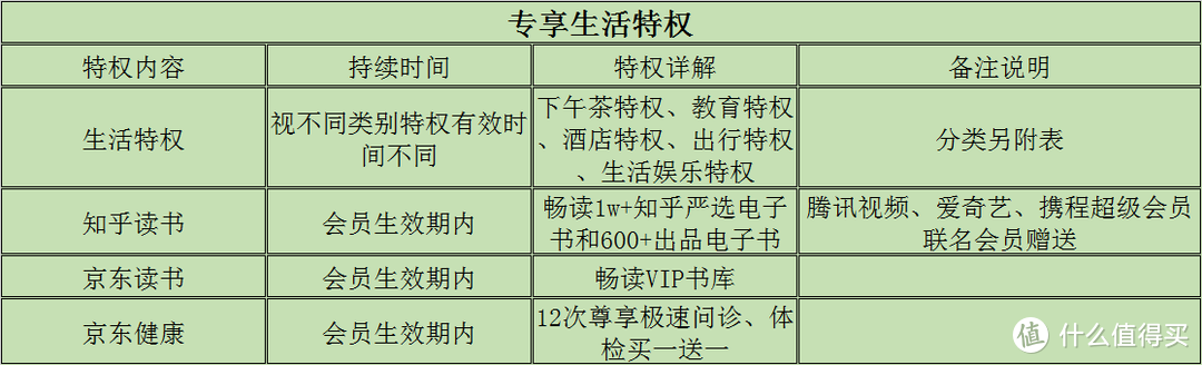 值无不言215期：目前最全的京东PLUS会员权益盘点，免费领取PLUS会员了解一下