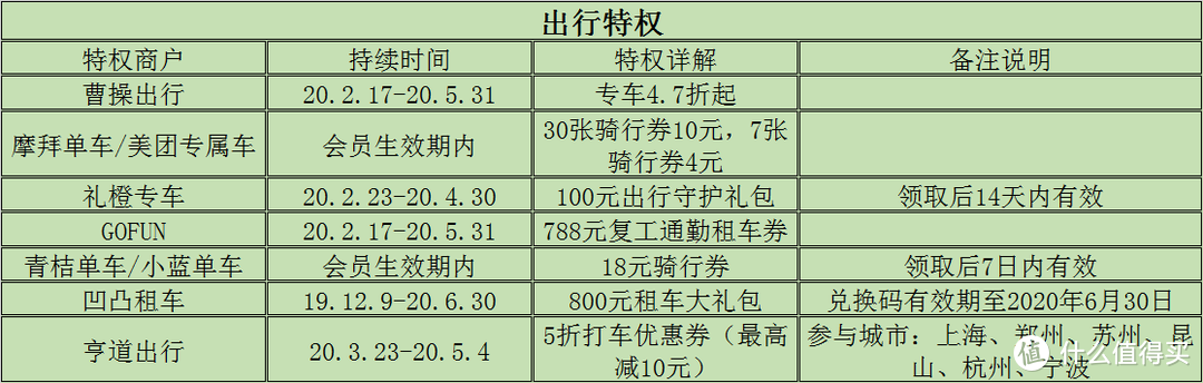 值无不言215期：目前最全的京东PLUS会员权益盘点，免费领取PLUS会员了解一下