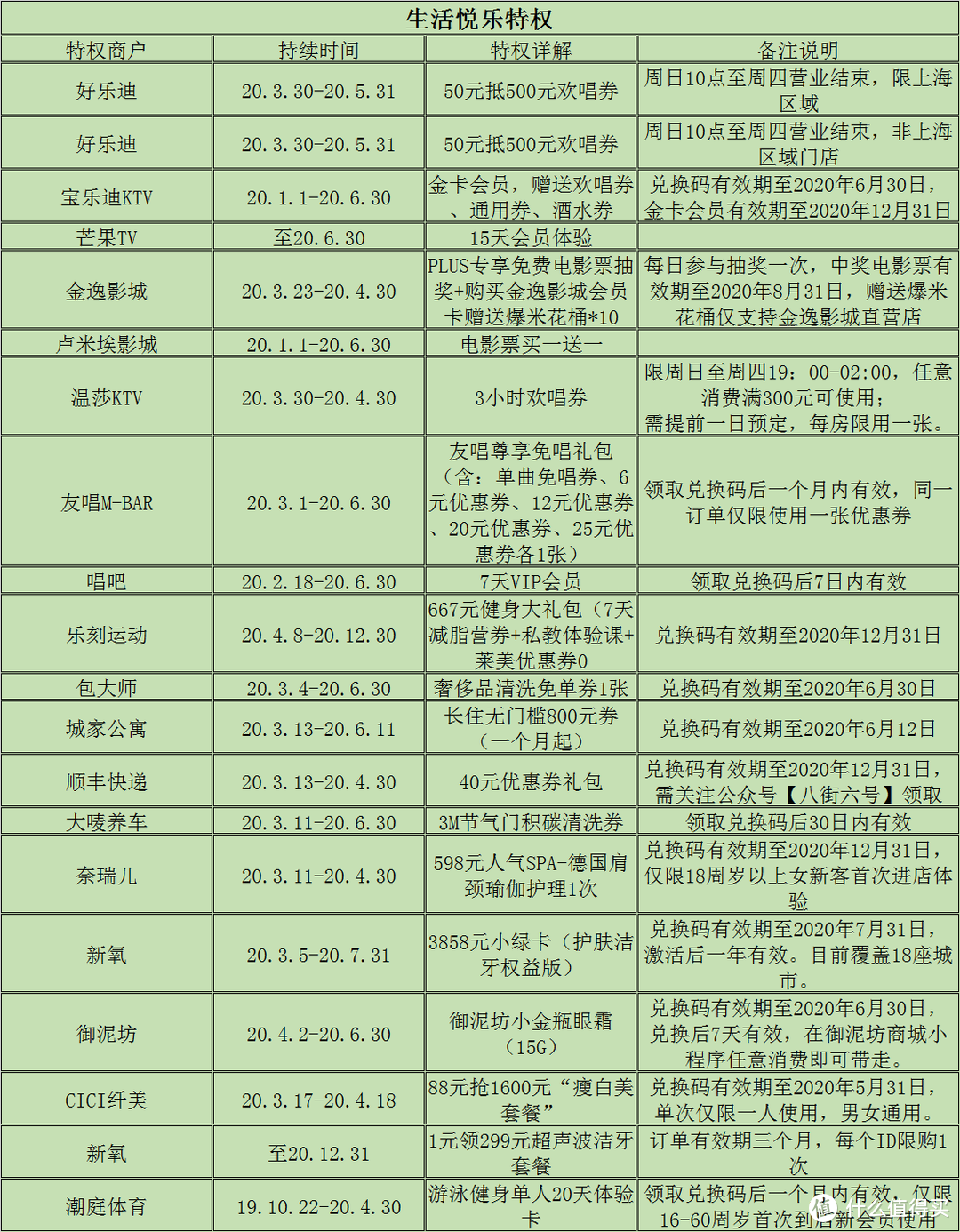 值无不言215期：目前最全的京东PLUS会员权益盘点，免费领取PLUS会员了解一下