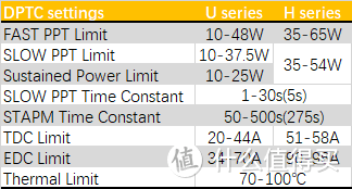 【点评】AMD锐龙4000系列测试&分析