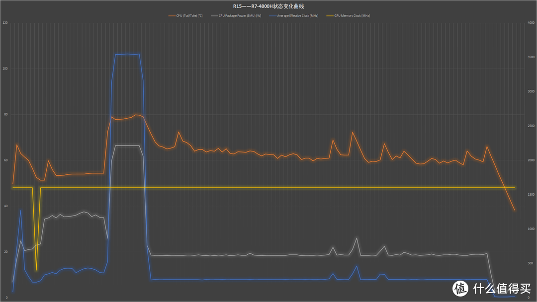 【点评】AMD锐龙4000系列测试&分析