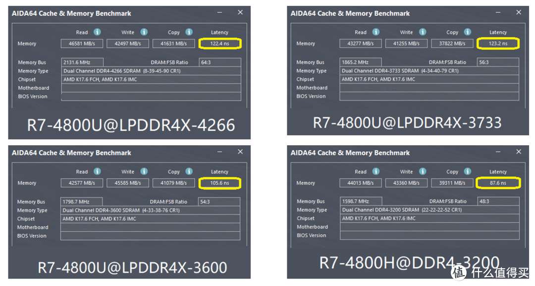 【点评】AMD锐龙4000系列测试&分析