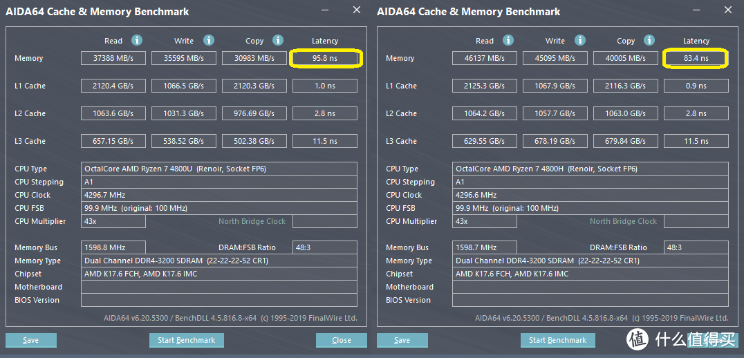 【点评】AMD锐龙4000系列测试&分析