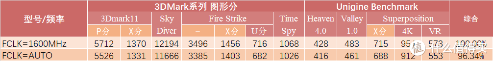 【点评】AMD锐龙4000系列测试&分析