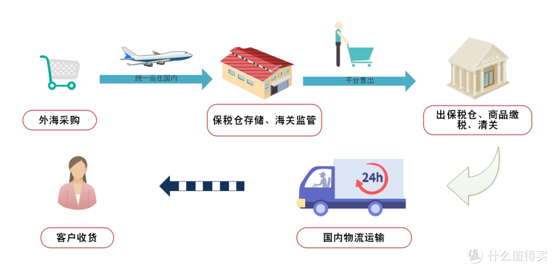 买得放心，用得省心，宝爸宝妈奶粉采购的便捷之选——美赞臣海外官方商城『微信小程序版』完美体验 