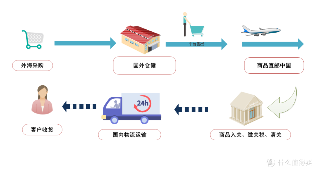 买得放心，用得省心，宝爸宝妈奶粉采购的便捷之选——美赞臣海外官方商城『微信小程序版』完美体验 