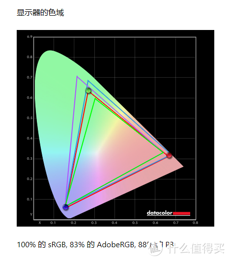 27吋、144Hz、1080P的 MSI 微星 PAG271P 电竞显示器值得买嘛？