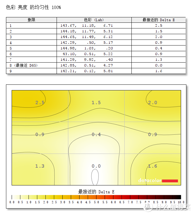 27吋、144Hz、1080P的 MSI 微星 PAG271P 电竞显示器值得买嘛？