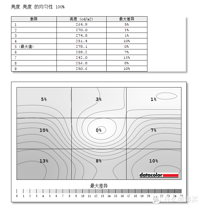 27吋、144Hz、1080P的 MSI 微星 PAG271P 电竞显示器值得买嘛？