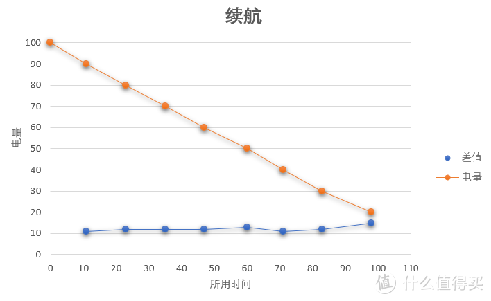 49入那啥。。。y7000p竞技版使用感受