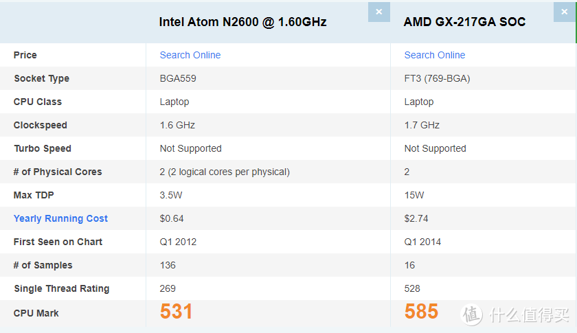 AMD YES!惠普HP T620瘦客户机硬改软路由(爱快+OpenWRT)