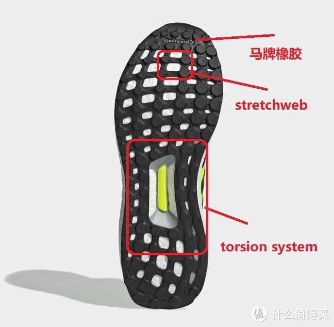 24款Ultraboost电商在售商品细分类，下次Adidas活动前，了解更适合自己的款式