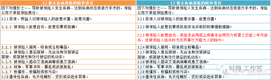 “原位癌”居然被踢出去了，超详解读及购买建议