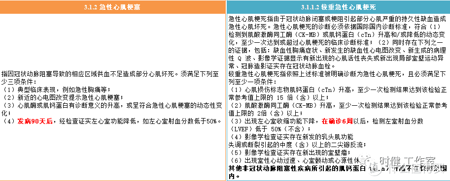 急性心肌梗塞