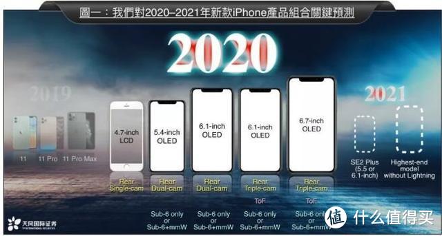 新款iPhone SE售价或2999元；小米10周年对中国科技产业九大贡献