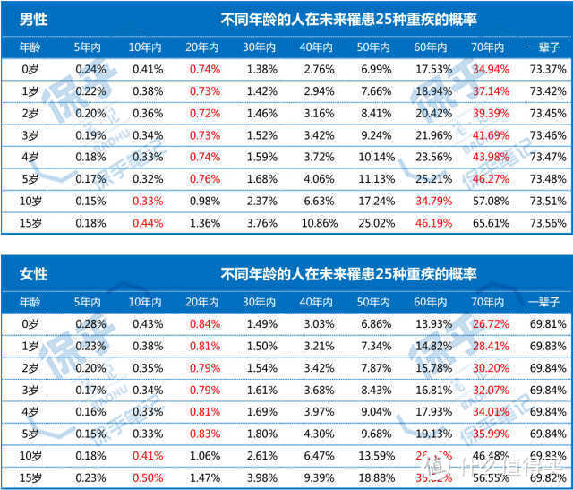 看过500名妈妈的选择后，我写了一篇给孩子买重疾险的最强攻略