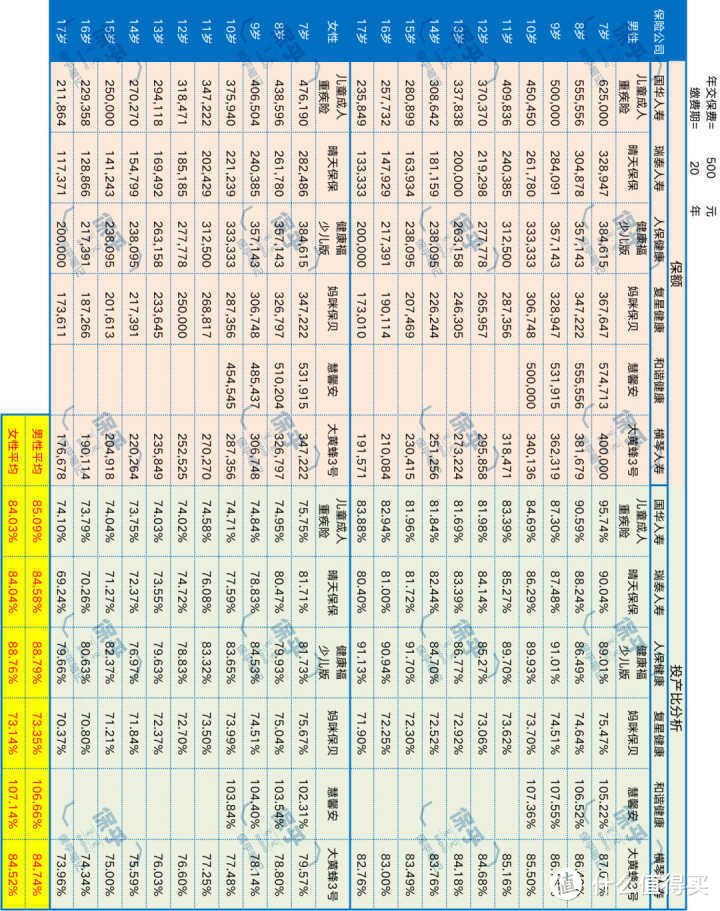 看过500名妈妈的选择后，我写了一篇给孩子买重疾险的最强攻略