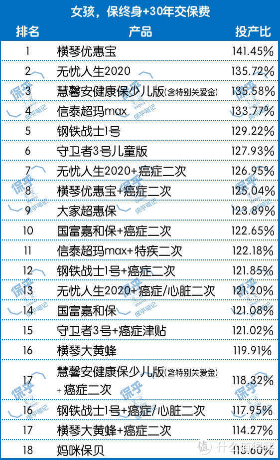 看过500名妈妈的选择后，我写了一篇给孩子买重疾险的最强攻略