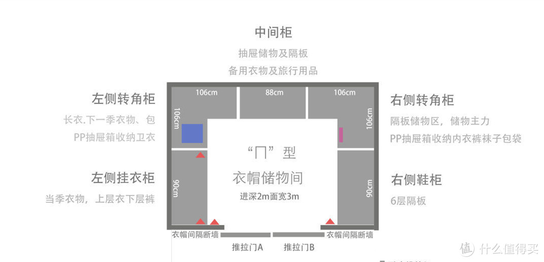 这是我见过最牛的衣帽间设计，恨不能将整个家塞进去，却井井有条