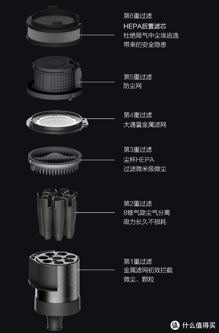 可吸起半斤火锅料—国产高端无线吸尘器睿米NEX2 Pro详评